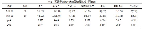 　双胎妊娠合并妊娠期糖尿病的危险因素及不良妊娠结局分析论文