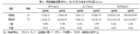 维生素D2联合甲巯咪唑治疗自身免疫性甲状腺炎的效果及对干扰素-γ、白细胞介素-17、转换生长因子-β水平的影响论文
