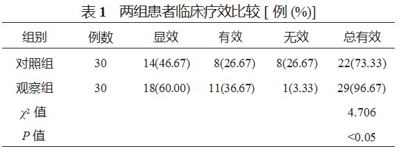 逍遥散加减联合眼保健操治疗肝郁脾虚型干眼症的临床研究论文
