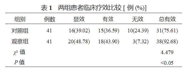 血脂康胶囊联合阿托伐他汀钙片治疗冠心病伴高脂血症的效果及对脂代谢和心功能的影响论文