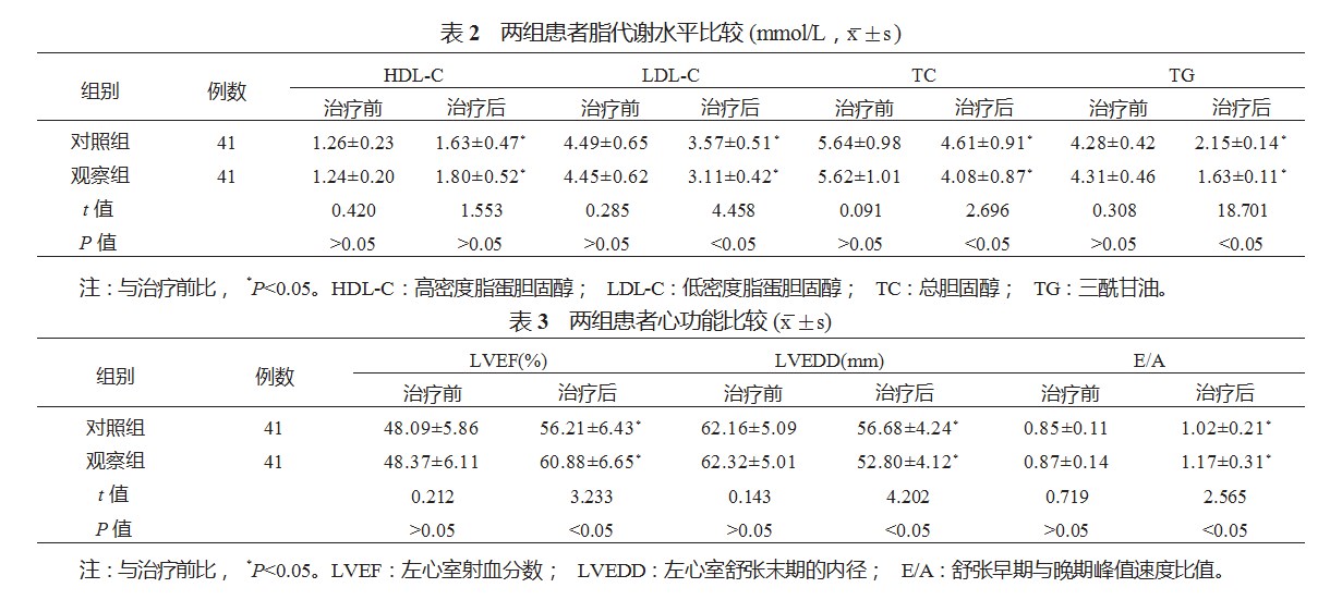血脂康胶囊联合阿托伐他汀钙片治疗冠心病伴高脂血症的效果及对脂代谢和心功能的影响论文