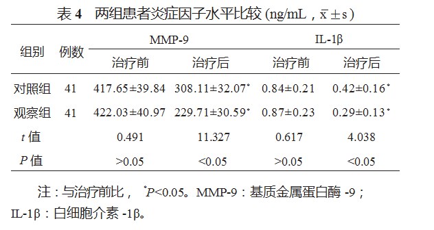 血脂康胶囊联合阿托伐他汀钙片治疗冠心病伴高脂血症的效果及对脂代谢和心功能的影响论文
