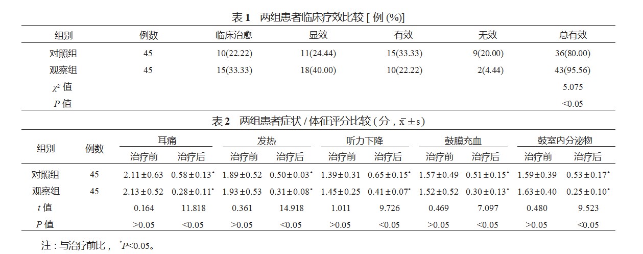 盐酸左氧氟沙星滴耳液联合地塞米松注射液治疗中耳炎的临床效果及安全性研究论文