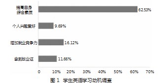 生源多元化背景下高职院校公共英语分层教学探究—以昌吉职业技术学院为例论文