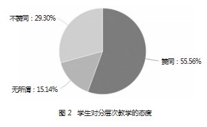 生源多元化背景下高职院校公共英语分层教学探究—以昌吉职业技术学院为例论文