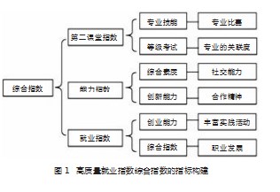 应用型本科院校第二课堂教育探究—基于高质量就业视角论文