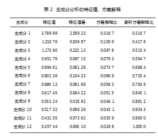 应用型本科院校第二课堂教育探究—基于高质量就业视角论文