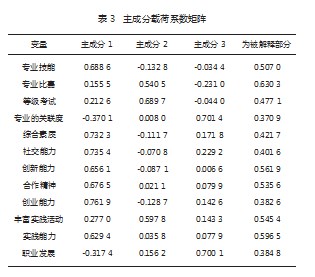 应用型本科院校第二课堂教育探究—基于高质量就业视角论文
