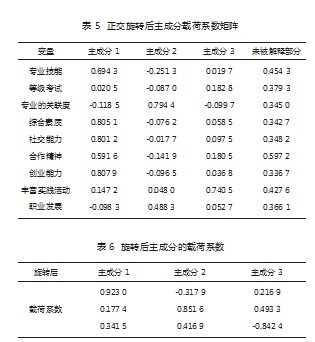 应用型本科院校第二课堂教育探究—基于高质量就业视角论文