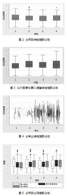 应用型本科院校第二课堂教育探究—基于高质量就业视角论文
