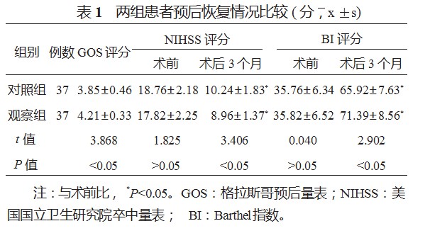 软通道微创介入治疗高血压脑出血的临床获益分析论文