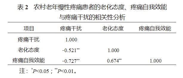 疼痛自我效能在农村老年慢性疼痛患者老化态度与疼痛干扰间的中介效应论文