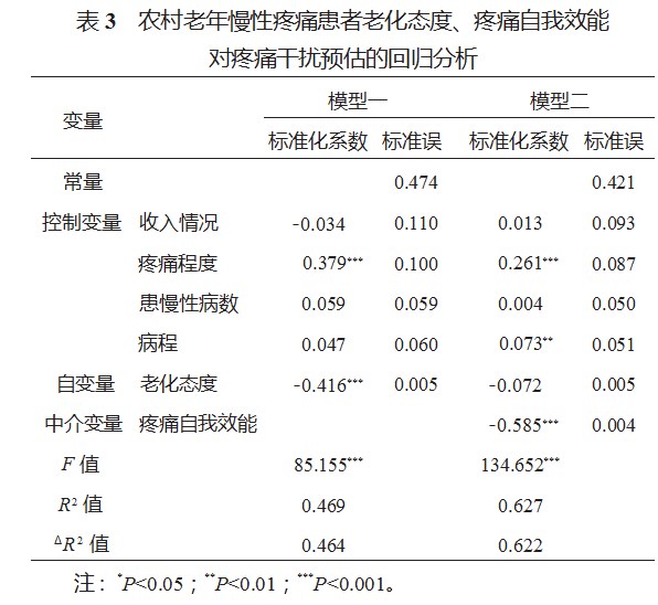 疼痛自我效能在农村老年慢性疼痛患者老化态度与疼痛干扰间的中介效应论文