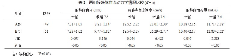 腹腔镜疝修补术联合抚触疗法在腹股沟斜疝患儿中的应用效果评价论文
