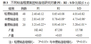宫腔粘连患者经阴道二维超声下子宫内膜基底部血流参数,子宫内膜厚度分析论文