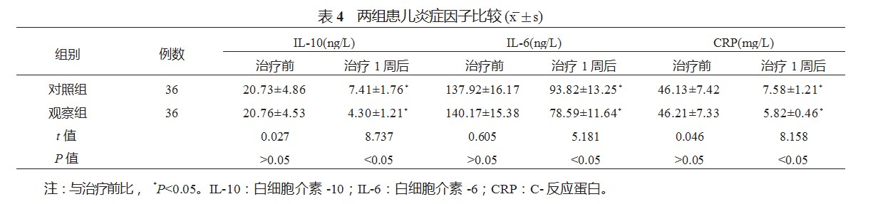 盐酸氨溴索联合鼻塞式持续正压通气对新生儿肺炎患儿血气指标及炎症因子的影响论文