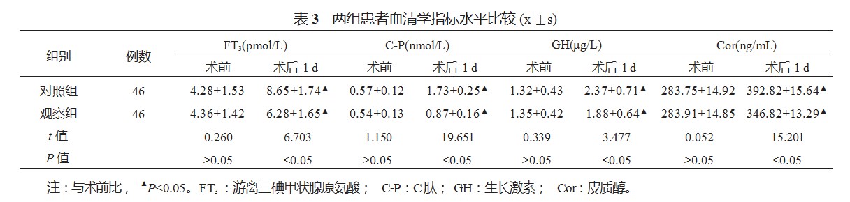 硬膜外麻醉联合全身麻醉对妇科腹腔镜手术患者苏醒质量及术后恢复的影响论文