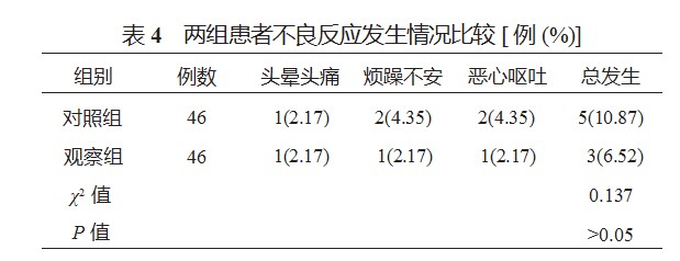 硬膜外麻醉联合全身麻醉对妇科腹腔镜手术患者苏醒质量及术后恢复的影响论文