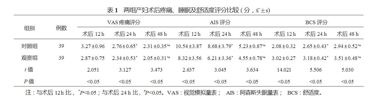 右美托咪定联合纳布啡对剖宫产产妇术后镇痛、产后泌乳的影响论文