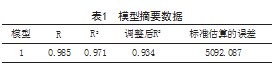卷烟市场需求预测分析论文