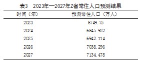 卷烟市场需求预测分析论文