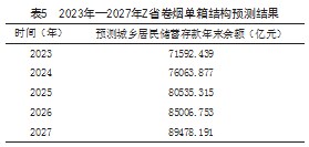 卷烟市场需求预测分析论文