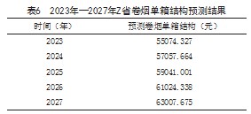 卷烟市场需求预测分析论文