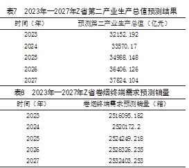 卷烟市场需求预测分析论文
