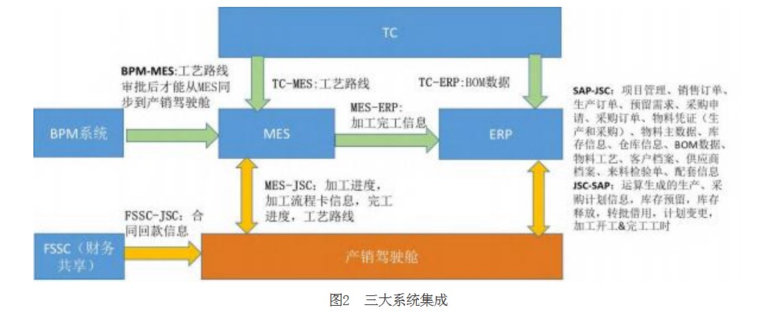 基于产销协同敏捷交付的军工企业精益人才培养体系研究论文
