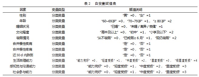 湖南省县乡村公办养老机构老年人认知功能异常的影响因素论文