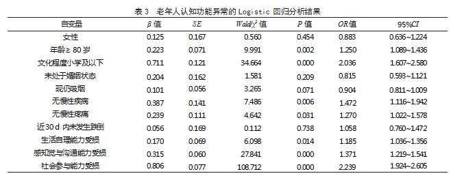 湖南省县乡村公办养老机构老年人认知功能异常的影响因素论文