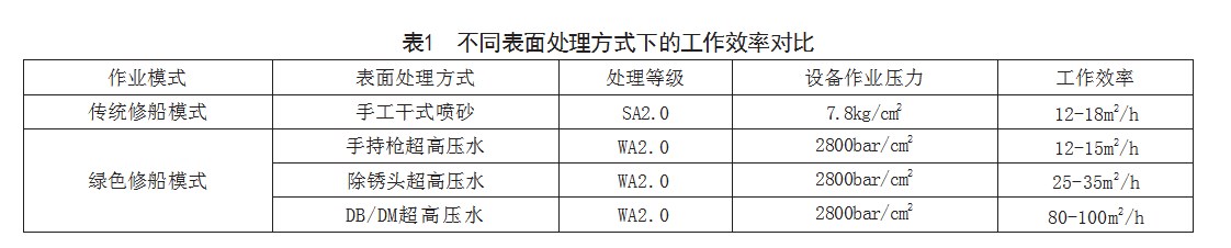 基于价值双向融合的企业项目投资模式及路径研究——以W公司绿色修船项目为例论文
