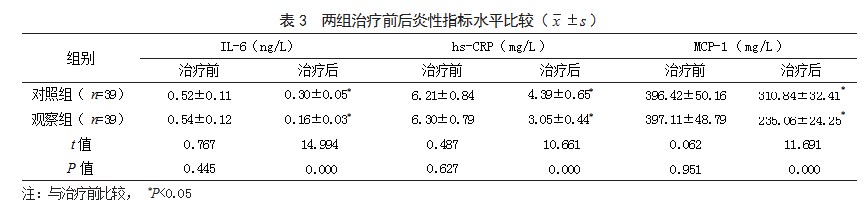 复元通络汤联合常规西药治疗气虚血瘀型急性缺血性卒中患者的效果论文