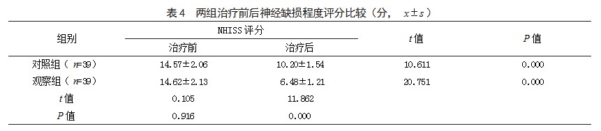 复元通络汤联合常规西药治疗气虚血瘀型急性缺血性卒中患者的效果论文