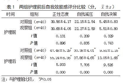 基于4C模式的延续性护理在食管癌根治术后患者中的应用效果论文