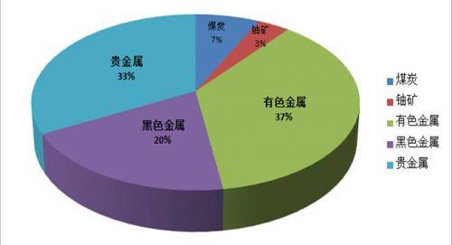 地质矿产勘查深部找矿方法论文