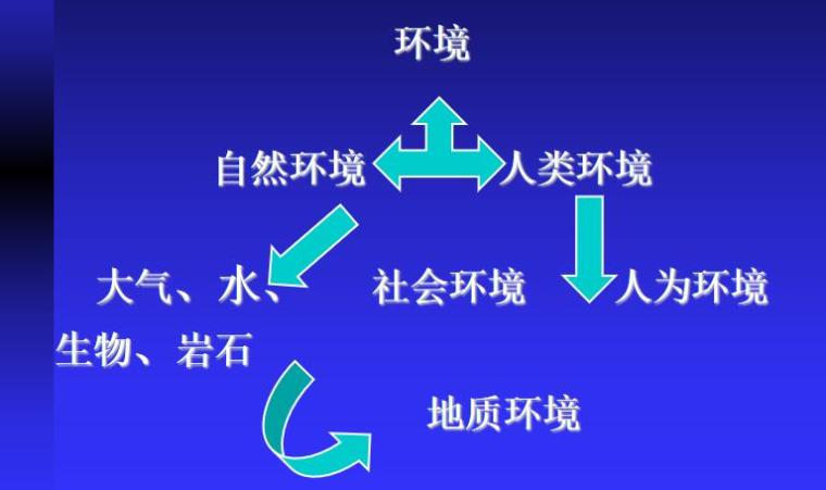 地质环境工程中环境影响评价的重要作用探讨论文
