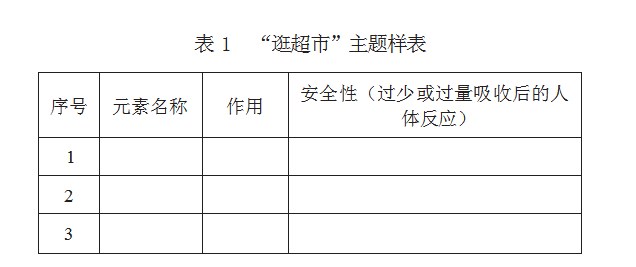 基于“双减”政策探讨初中化学作业设计的原则与方法论文