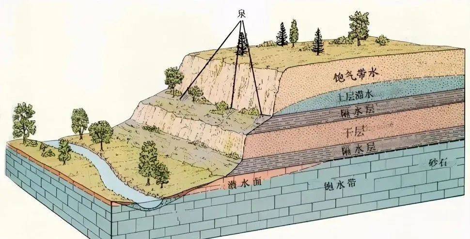 GIS数字测绘技术在矿山地质测量中的应用论文