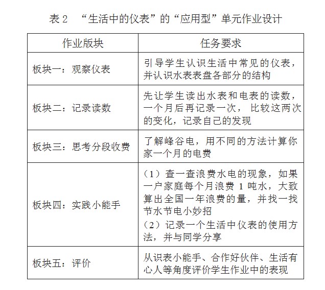 基于课程视域的小学数学单元作业设计与思考论文