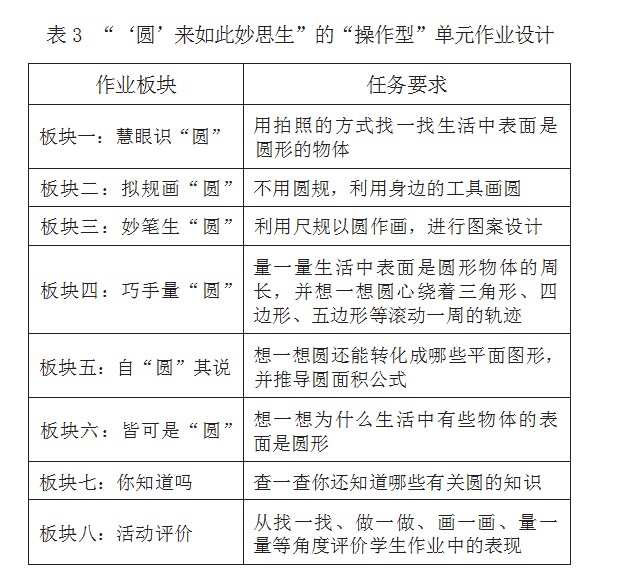 基于课程视域的小学数学单元作业设计与思考论文