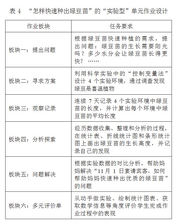 基于课程视域的小学数学单元作业设计与思考论文