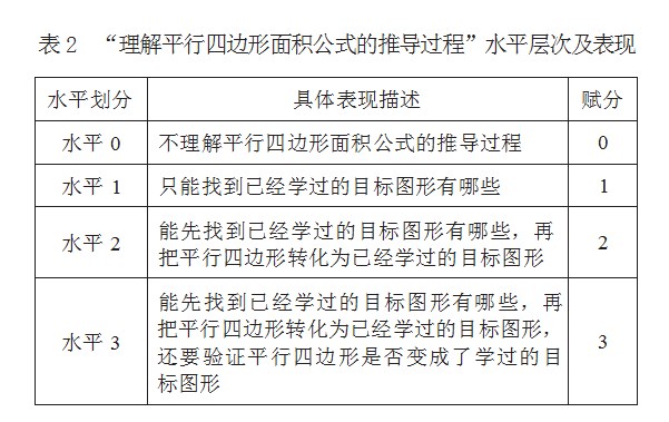 课时作业的表现性评价设计实施与改进—以人教版五年级“平行四边形的面积”课时作业为例论文
