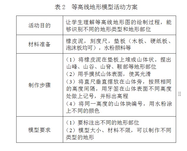 浅谈立体教具在初中地理教学中的运用论文