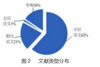 国内机器人碰撞检测技术文献研究论文