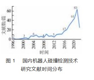 国内机器人碰撞检测技术文献研究论文