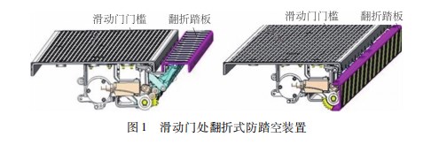 轨道交通工程站台边缘与车体间隙的防护措施论文
