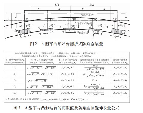 轨道交通工程站台边缘与车体间隙的防护措施论文