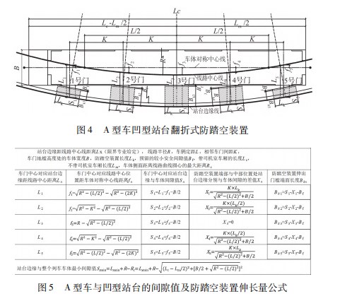 轨道交通工程站台边缘与车体间隙的防护措施论文