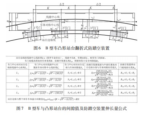 轨道交通工程站台边缘与车体间隙的防护措施论文